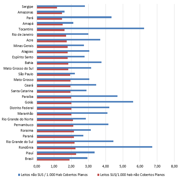 Gráfico 1