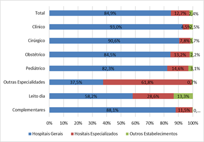 Cnes